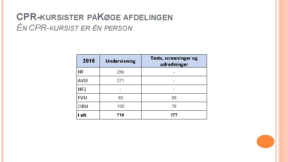 CPR-KURSISTER PÅKØGE AFDELINGEN ÉN CPR-KURSIST ER ÉN PERSON Undervisning Tests, screeninger og udredninger HF