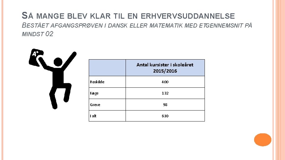 SÅ MANGE BLEV KLAR TIL EN ERHVERVSUDDANNELSE BESTÅET AFGANGSPRØVEN I DANSK ELLER MATEMATIK MED