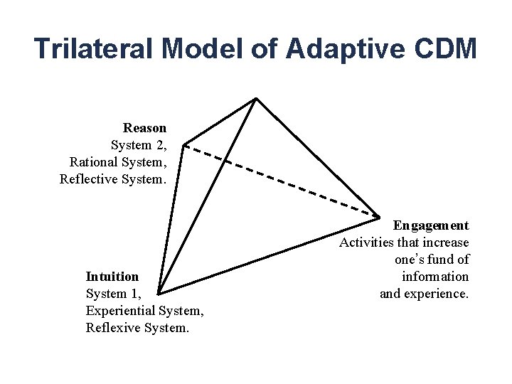 Trilateral Model of Adaptive CDM Reason System 2, Rational System, Reflective System. Intuition System