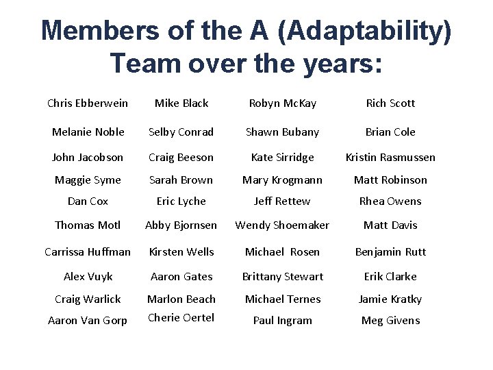 Members of the A (Adaptability) Team over the years: Chris Ebberwein Mike Black Robyn