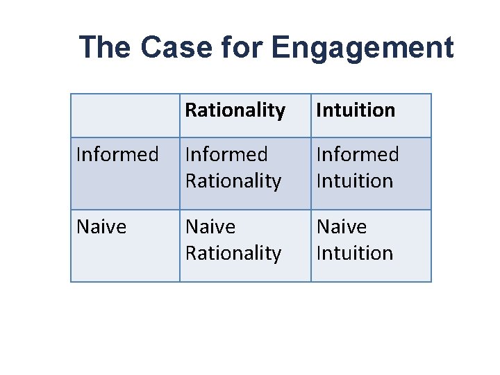 The Case for Engagement Rationality Intuition Informed Rationality Informed Intuition Naive Rationality Naive Intuition