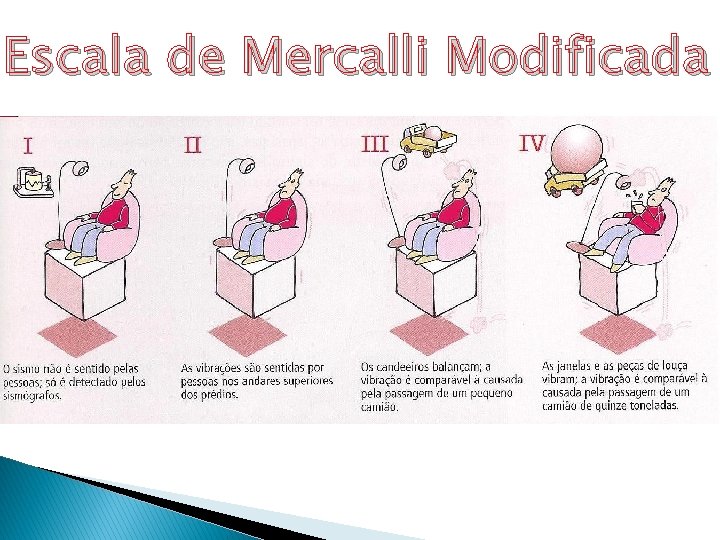 Escala de Mercalli Modificada 