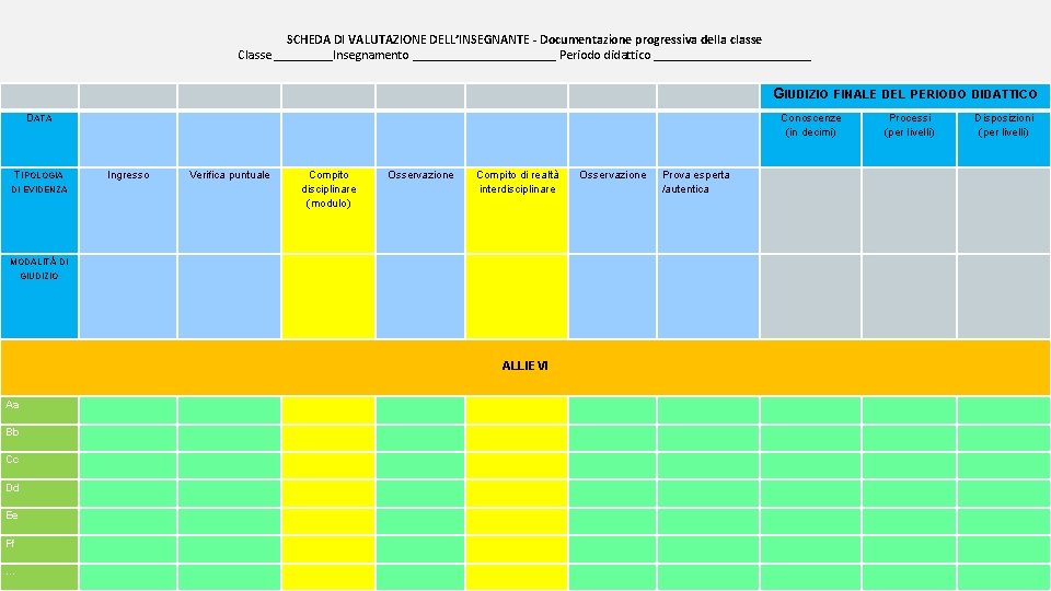 SCHEDA DI VALUTAZIONE DELL’INSEGNANTE - Documentazione progressiva della classe Classe _____Insegnamento ___________ Periodo didattico