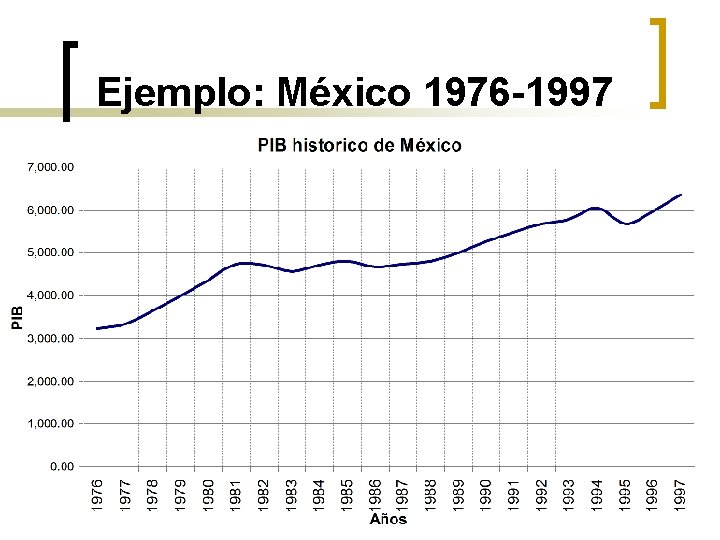 Ejemplo: México 1976 -1997 