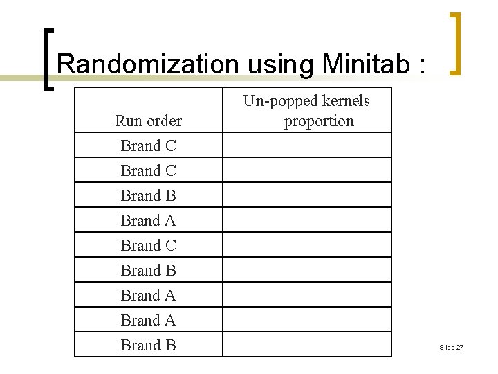 Randomization using Minitab : Run order Un-popped kernels proportion Brand C Brand B Brand