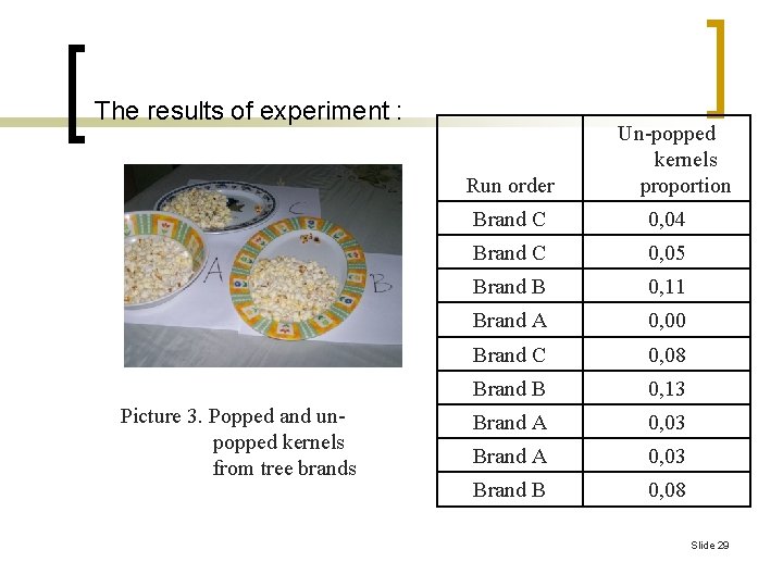 The results of experiment : Run order Picture 3. Popped and unpopped kernels from