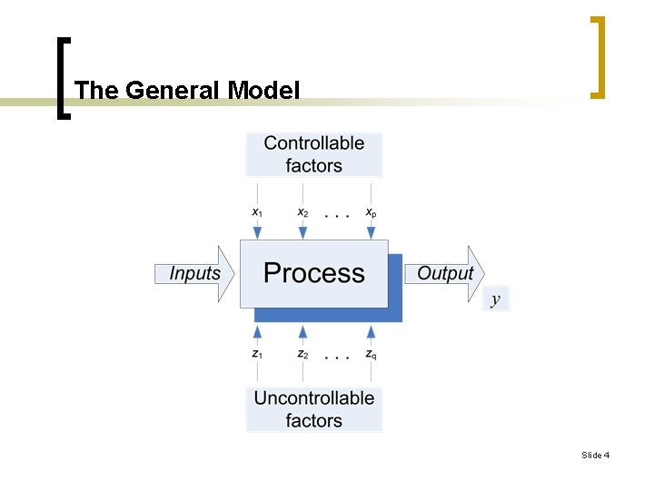 The General Model Slide 4 