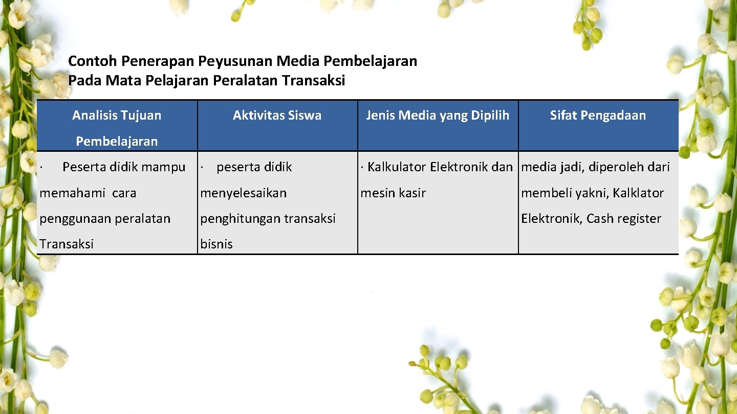 Contoh Penerapan Peyusunan Media Pembelajaran Pada Mata Pelajaran Peralatan Transaksi Analisis Tujuan Aktivitas Siswa Contoh Penerapan Peyusunan Media Pembelajaran Pada Mata Pelajaran Peralatan Transaksi Analisis Tujuan Aktivitas Siswa