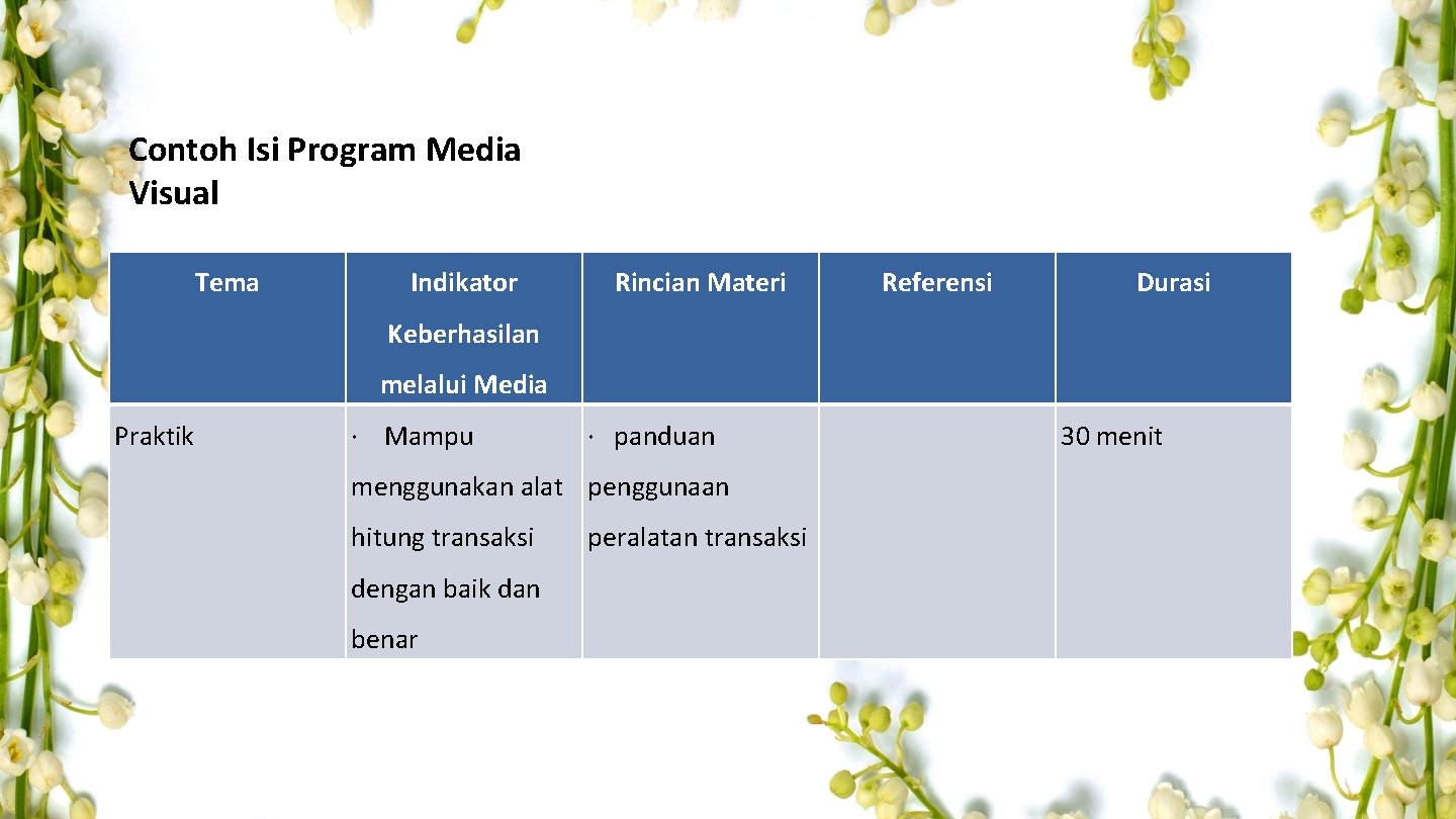 Contoh Isi Program Media Visual Tema Indikator Rincian Materi Referensi Durasi Keberhasilan melalui Media Contoh Isi Program Media Visual Tema Indikator Rincian Materi Referensi Durasi Keberhasilan melalui Media