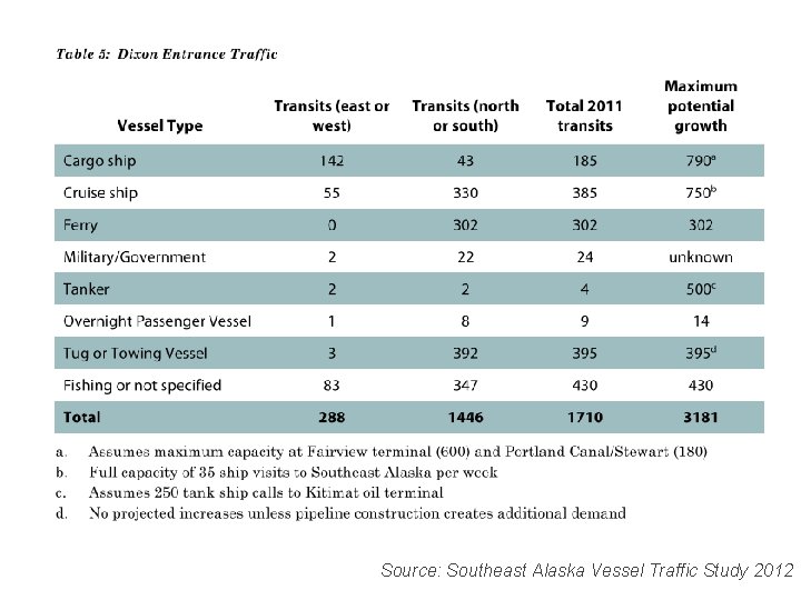 Source: Southeast Alaska Vessel Traffic Study 2012 Source: Southeast Alaska Vessel Traffic Study 2012