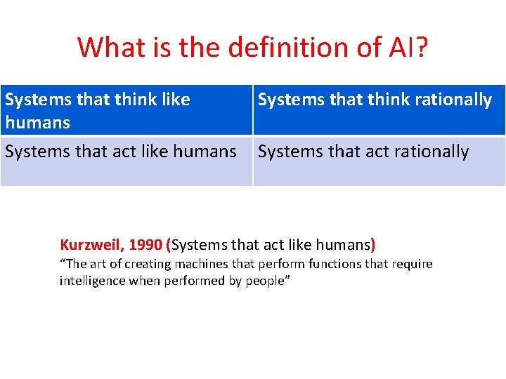 What is the definition of AI? Systems that think like humans Systems that act