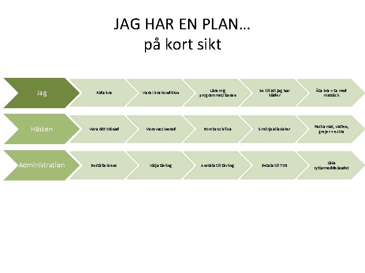 JAG HAR EN PLAN… på kort sikt Jag Rida bra Vara i bra kondition