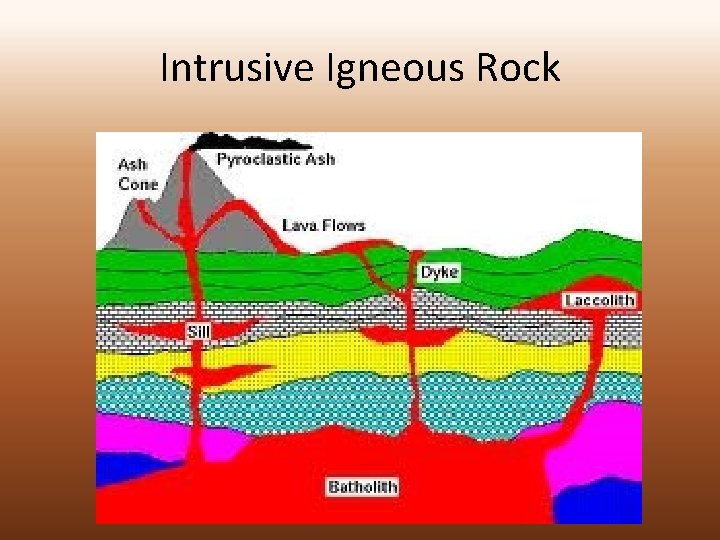 Intrusive Igneous Rock 
