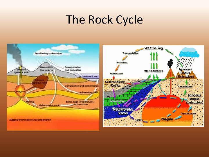 The Rock Cycle 