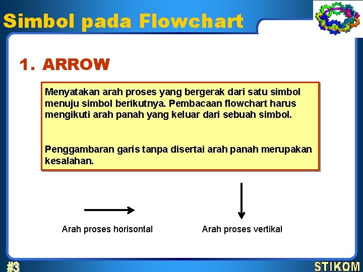 Simbol pada Flowchart 1. ARROW Menyatakan arah proses yang bergerak dari satu simbol menuju