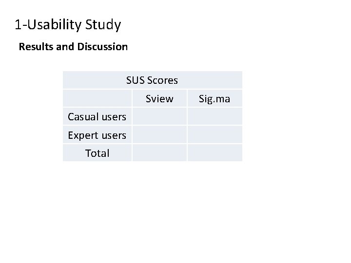 1 -Usability Study Results and Discussion SUS Scores 　 Casual users Sview Sig. ma