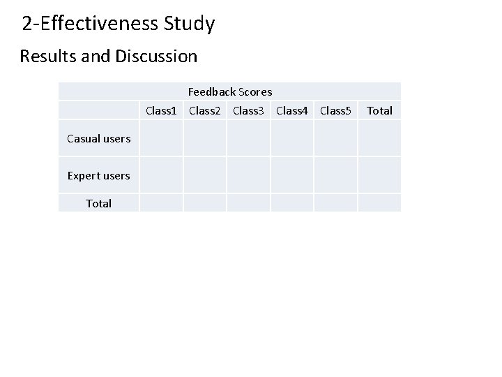 2 -Effectiveness Study Results and Discussion 　 Feedback Scores Class 1 Class 2 Class