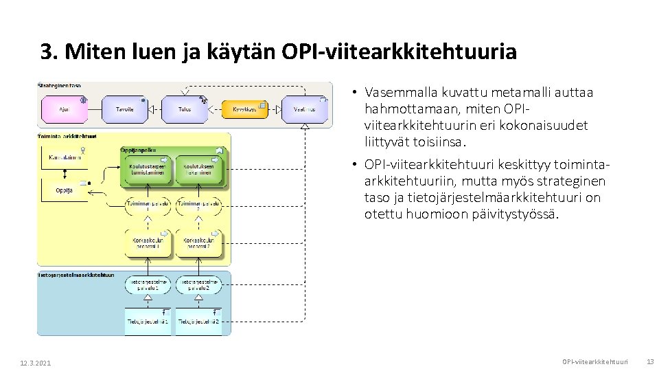 3. Miten luen ja käytän OPI-viitearkkitehtuuria • Vasemmalla kuvattu metamalli auttaa hahmottamaan, miten OPIviitearkkitehtuurin 3. Miten luen ja käytän OPI-viitearkkitehtuuria • Vasemmalla kuvattu metamalli auttaa hahmottamaan, miten OPIviitearkkitehtuurin