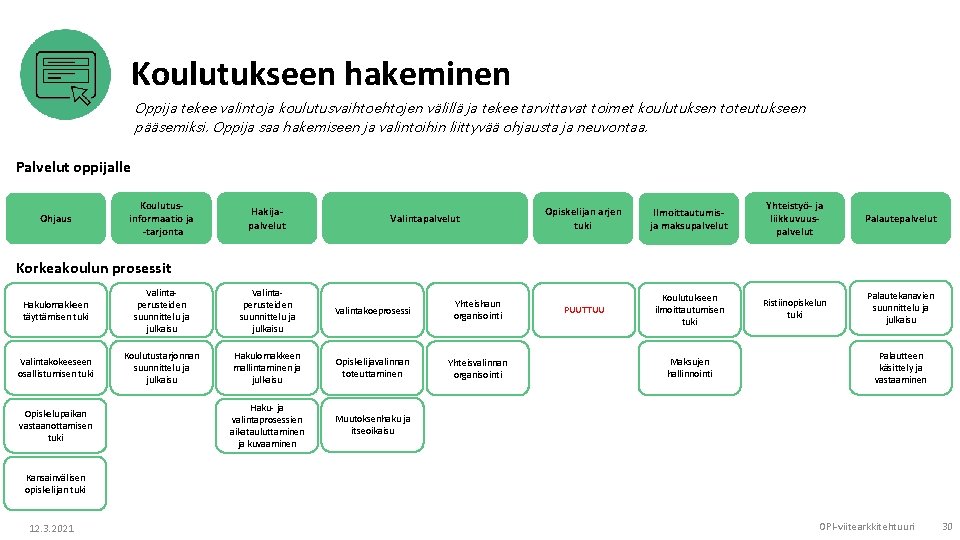 Koulutukseen hakeminen Oppija tekee valintoja koulutusvaihtoehtojen välillä ja tekee tarvittavat toimet koulutuksen toteutukseen pääsemiksi. Koulutukseen hakeminen Oppija tekee valintoja koulutusvaihtoehtojen välillä ja tekee tarvittavat toimet koulutuksen toteutukseen pääsemiksi.