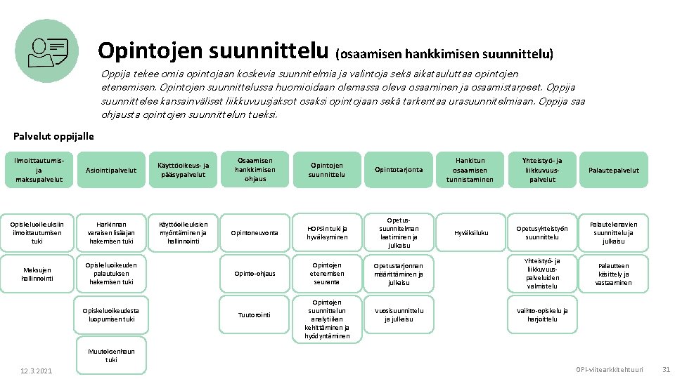 Opintojen suunnittelu (osaamisen hankkimisen suunnittelu) Oppija tekee omia opintojaan koskevia suunnitelmia ja valintoja sekä Opintojen suunnittelu (osaamisen hankkimisen suunnittelu) Oppija tekee omia opintojaan koskevia suunnitelmia ja valintoja sekä