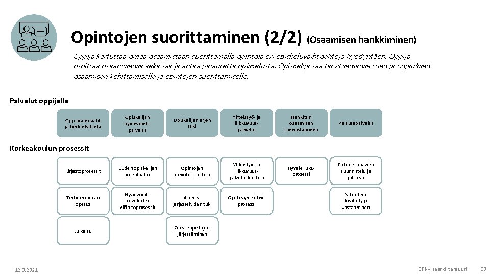 Opintojen suorittaminen (2/2) (Osaamisen hankkiminen) Oppija kartuttaa omaa osaamistaan suorittamalla opintoja eri opiskeluvaihtoehtoja hyödyntäen. Opintojen suorittaminen (2/2) (Osaamisen hankkiminen) Oppija kartuttaa omaa osaamistaan suorittamalla opintoja eri opiskeluvaihtoehtoja hyödyntäen.