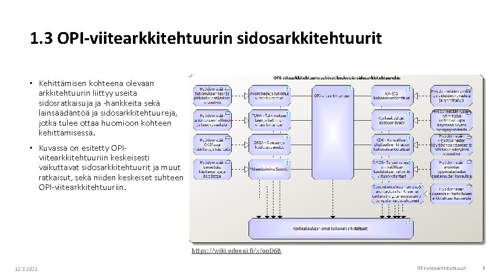 1. 3 OPI-viitearkkitehtuurin sidosarkkitehtuurit • Kehittämisen kohteena olevaan arkkitehtuurin liittyy useita sidosratkaisuja ja -hankkeita 1. 3 OPI-viitearkkitehtuurin sidosarkkitehtuurit • Kehittämisen kohteena olevaan arkkitehtuurin liittyy useita sidosratkaisuja ja -hankkeita