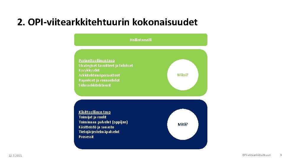 2. OPI-viitearkkitehtuurin kokonaisuudet Hallintamalli Periaatteellinen taso Strategiset tavoitteet ja tulokset Kyvykkyydet Arkkitehtuuriperiaatteet Rajaukset ja 2. OPI-viitearkkitehtuurin kokonaisuudet Hallintamalli Periaatteellinen taso Strategiset tavoitteet ja tulokset Kyvykkyydet Arkkitehtuuriperiaatteet Rajaukset ja