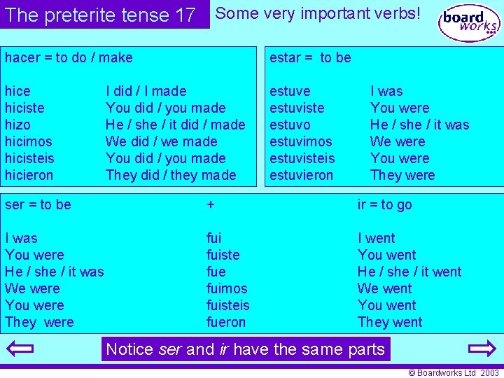The preterite tense 17 Some very important verbs! hacer = to do / make