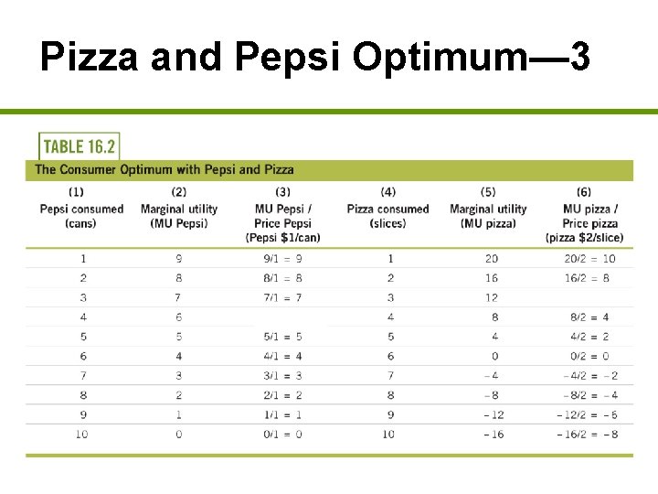 Pizza and Pepsi Optimum— 3 