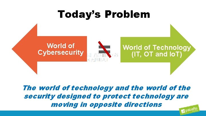 Today’s Problem World of Cybersecurity = World of Technology (IT, OT and Io. T)
