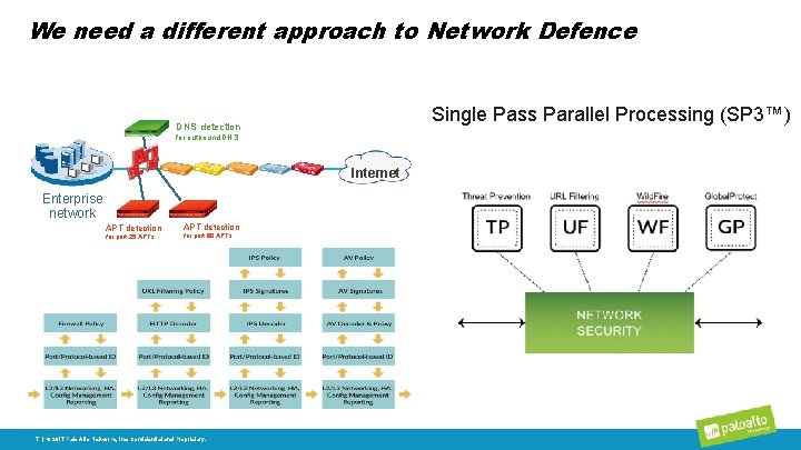 We need a different approach to Network Defence Single Pass Parallel Processing (SP 3™)
