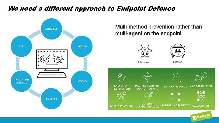 We need a different approach to Endpoint Defence Multi-method prevention rather than multi-agent on