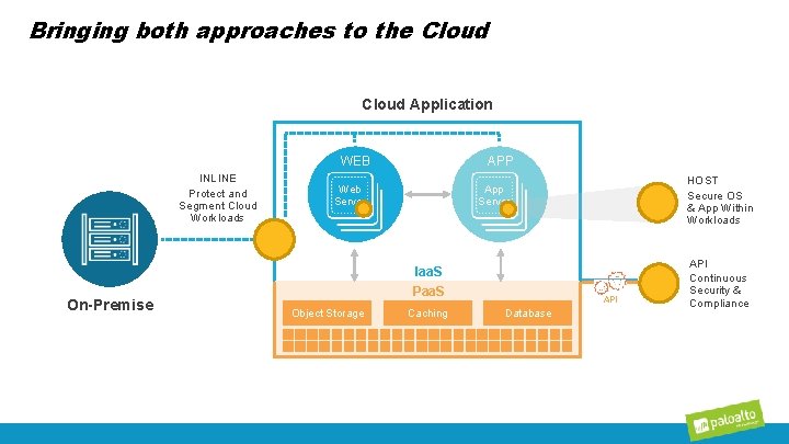 Bringing both approaches to the Cloud Application WEB INLINE Protect and Segment Cloud Workloads