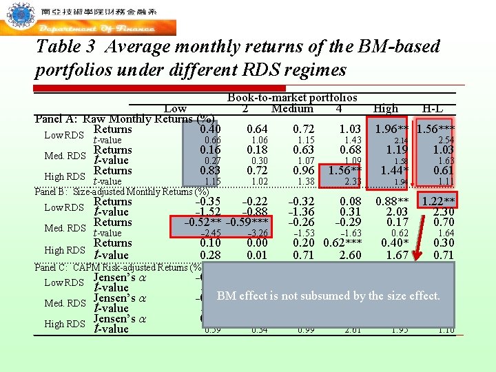 Table 3 Average monthly returns of the BM-based portfolios under different RDS regimes Low