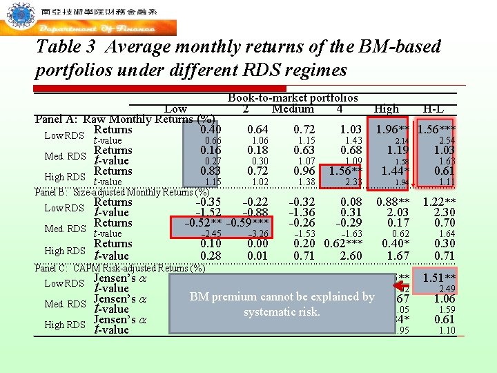 Table 3 Average monthly returns of the BM-based portfolios under different RDS regimes Low