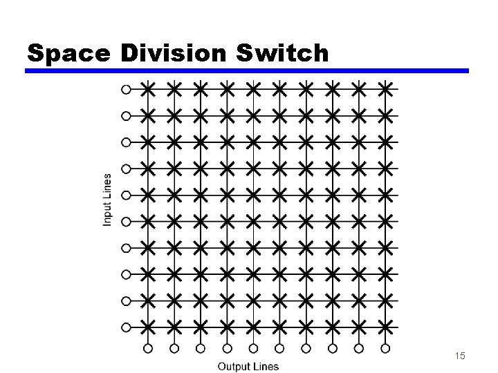 Space Division Switch 15 