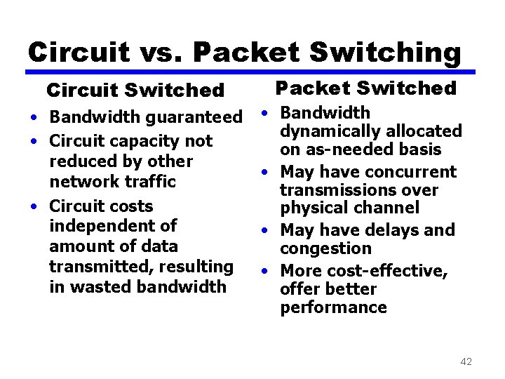 Circuit vs. Packet Switching Circuit Switched • Bandwidth guaranteed • Circuit capacity not reduced