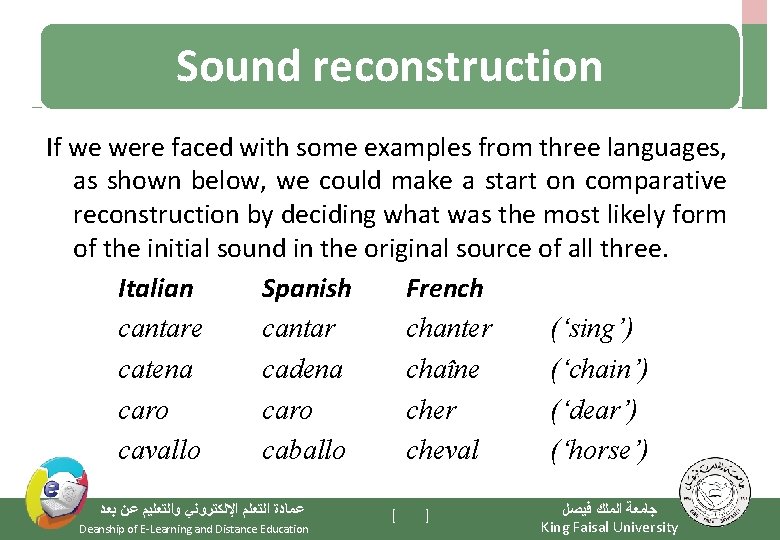 Sound reconstruction If we were faced with some examples from three languages, as shown