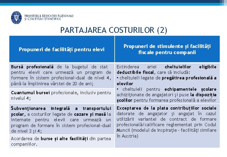 PARTAJAREA COSTURILOR (2) Propuneri de facilități pentru elevi Bursă profesională de la bugetul de