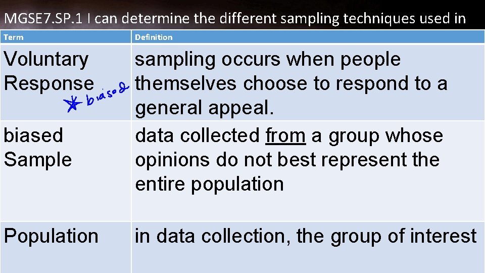 MGSE 7. SP. 1 I can determine the different sampling techniques used in Term