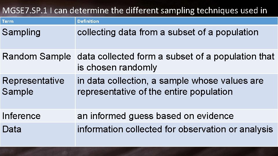 MGSE 7. SP. 1 I can determine the different sampling techniques used in Term