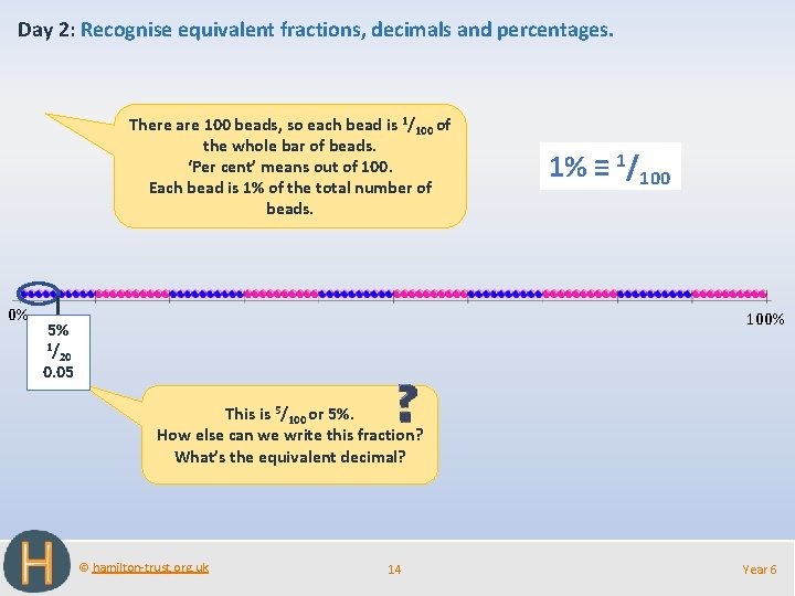 Day 2: Recognise equivalent fractions, decimals and percentages. There are 100 beads, so each