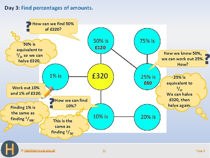 Day 3: Find percentages of amounts. How can we find 50% of £ 320?