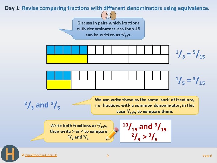 Day 1: Revise comparing fractions with different denominators using equivalence. Discuss in pairs which