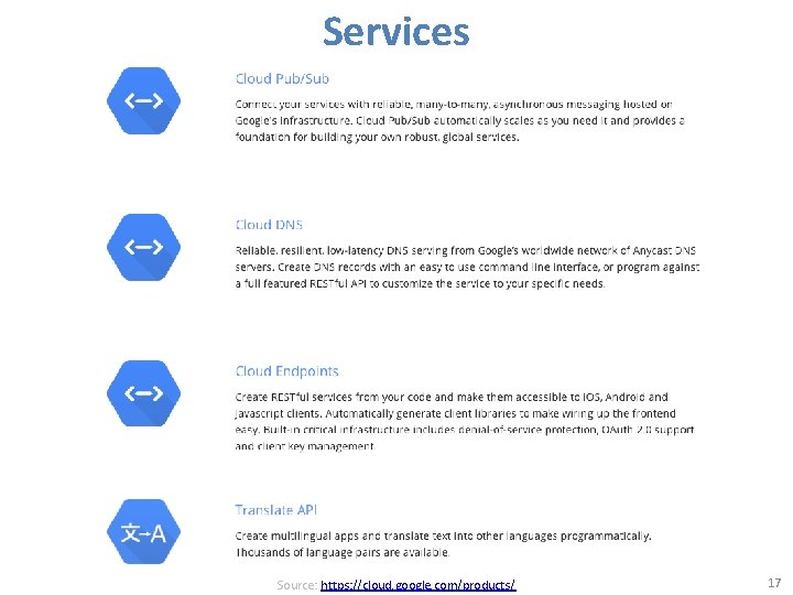 Services Source: https: //cloud. google. com/products/ 17 