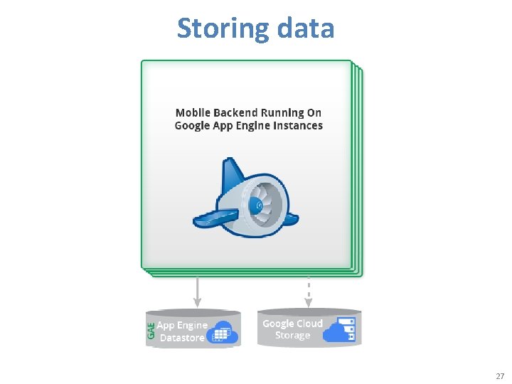 Storing data 27 