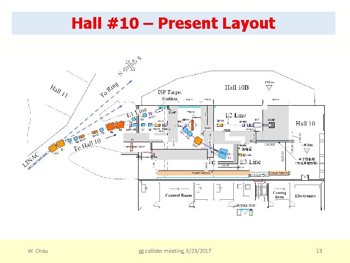 Hall #10 – Present Layout W. Chou gg collider meeting, 8/23/2017 13 