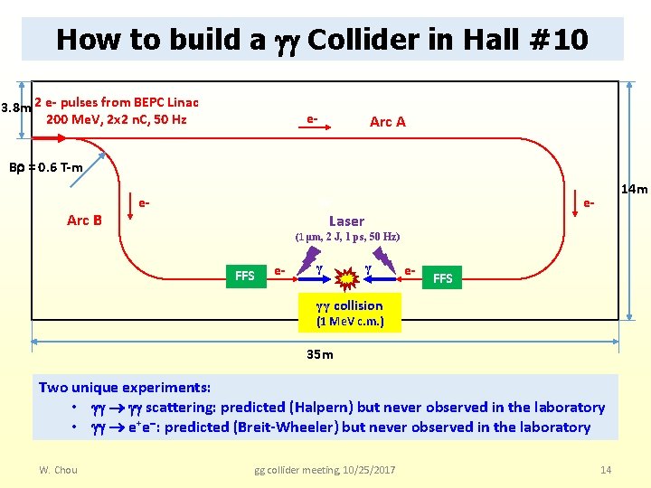 How to build a Collider in Hall #10 3. 8 m 2 e- pulses