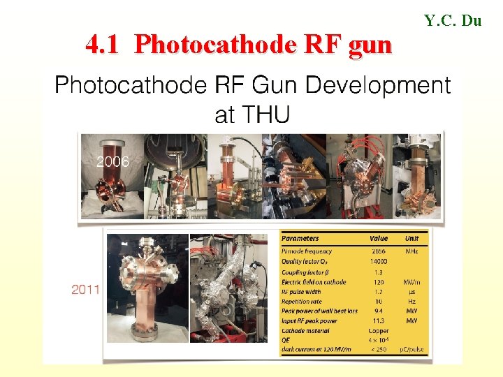 4. 1 Photocathode RF gun Y. C. Du 