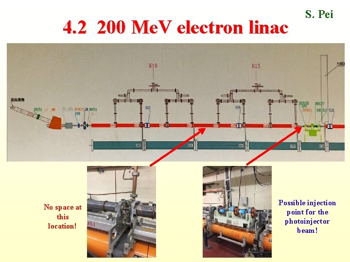 4. 2 200 Me. V electron linac No space at this location! S. Pei